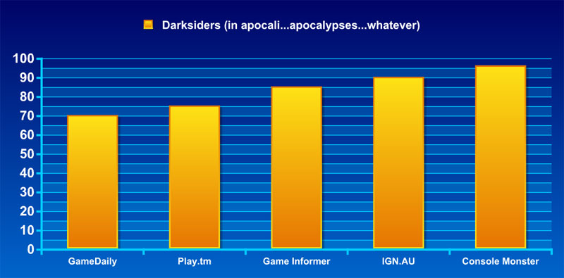 Illustration for article titled Frankenreview: Darksiders